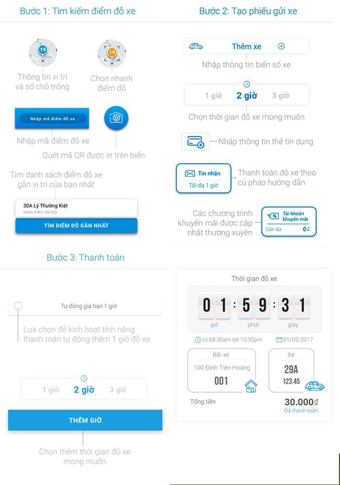 Hà Nội: Khai trương điểm đỗ xe thông minh tìm kiếm bằng điện thoại di động - ảnh 2