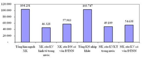 Lần đầu tiên Việt Nam xuất siêu sau 20 năm nhập siêu - ảnh 2