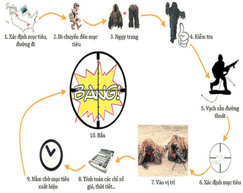 Súng của xạ thủ bắn tỉa khác biệt ở kỹ thuật gì? - ảnh 2