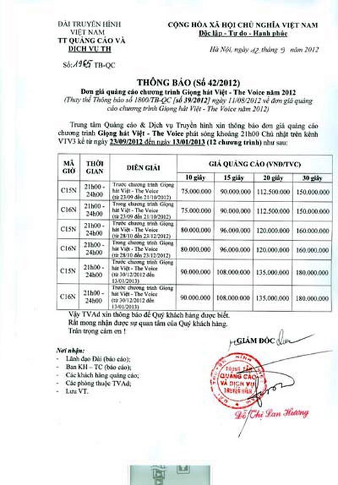 160 triệu cho 30 giây quảng cáo trong chương trình The Voice - ảnh 11