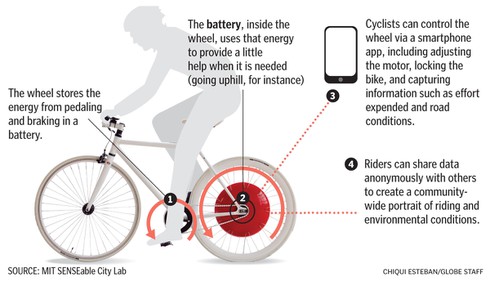 Copenhagen Wheel: Bánh xe đạp thông minh nhất thế giới - ảnh 3