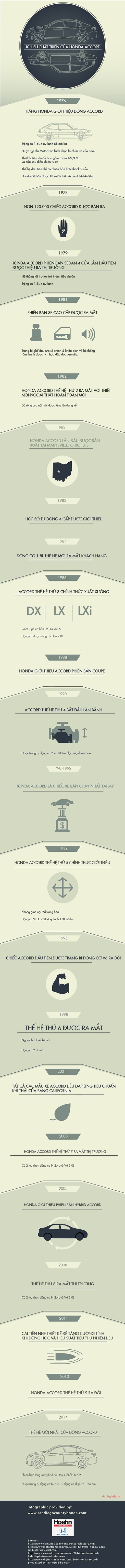 Lịch sử phát triển của Accord thế hệ thứ 9 vừa giới thiệu tại VN - ảnh 1