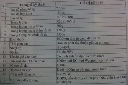 Ứng dụng thiết bị bay không người lái trong tác chiến quân sự - ảnh 2