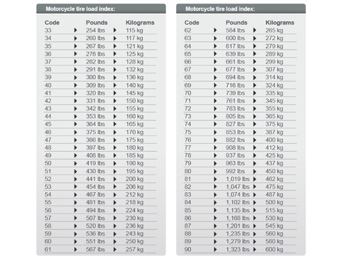 Có nhiều điều về lốp xe mà bạn chưa biết - ảnh 4