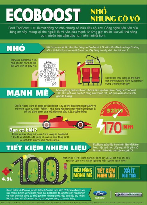 Ford giới thiệu ưu điểm nổi trội của động cơ EcoBoost - ảnh 5