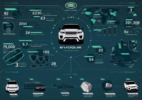 Range Rover Evoque 2016 ra mắt tại Hà Nội đầu tuần tới - ảnh 16