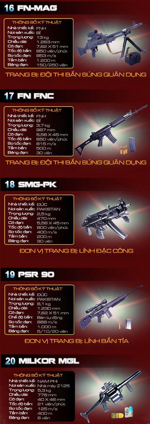 Các loại súng trang bị cho an ninh, cảnh sát cơ động Việt Nam - ảnh 4