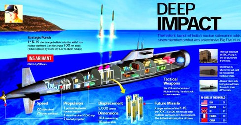 Top 10 vũ khí nổi tiếng nhất của công nghiệp quân sự Ấn Độ - ảnh 5