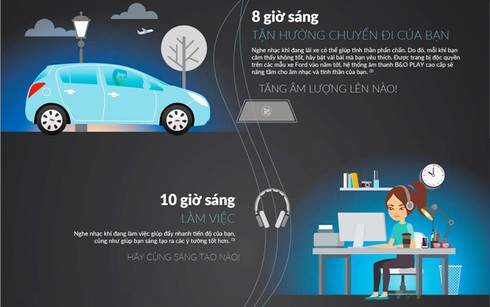 Hãng Ford và HARMAN làm