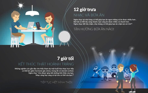 Hãng Ford và HARMAN làm