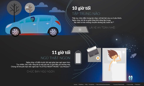Hãng Ford và HARMAN làm
