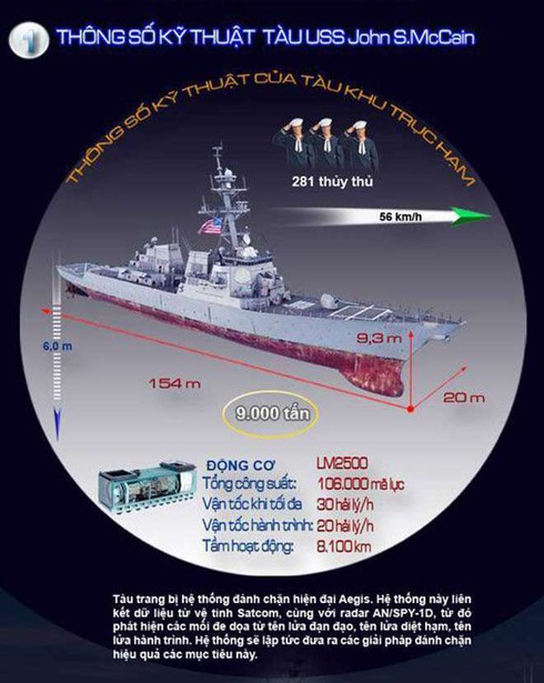 Khám phá sức mạnh khu trục hạm USS John S. McCain đang thăm Đà Nẵng - ảnh 3
