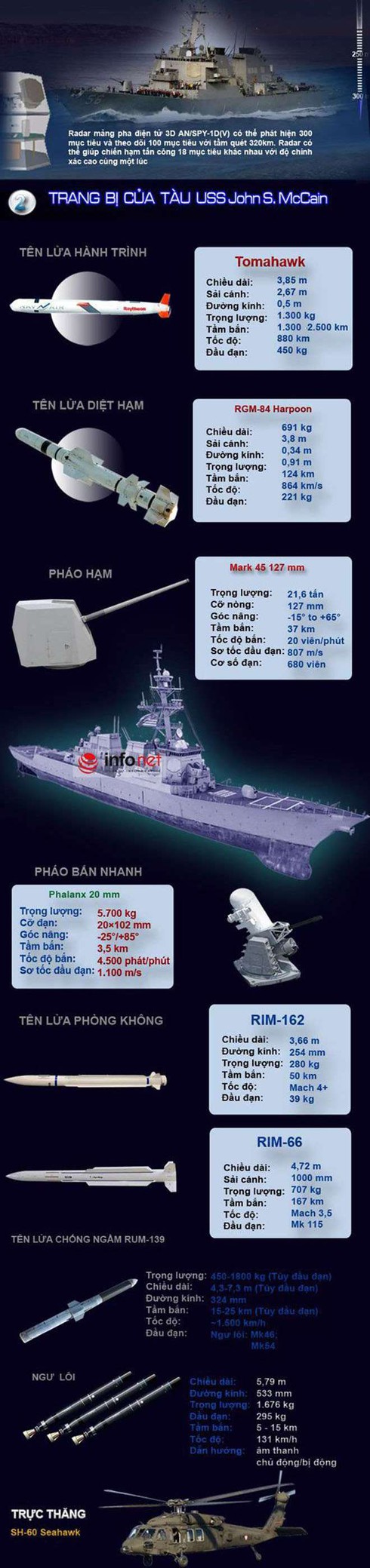 Khám phá sức mạnh khu trục hạm USS John S. McCain đang thăm Đà Nẵng - ảnh 4