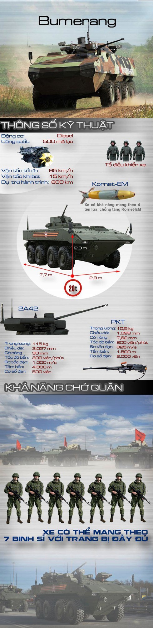 Boomerang - 'Voi thép' thay thế huyền thoại BTR-80 của Nga - ảnh 1