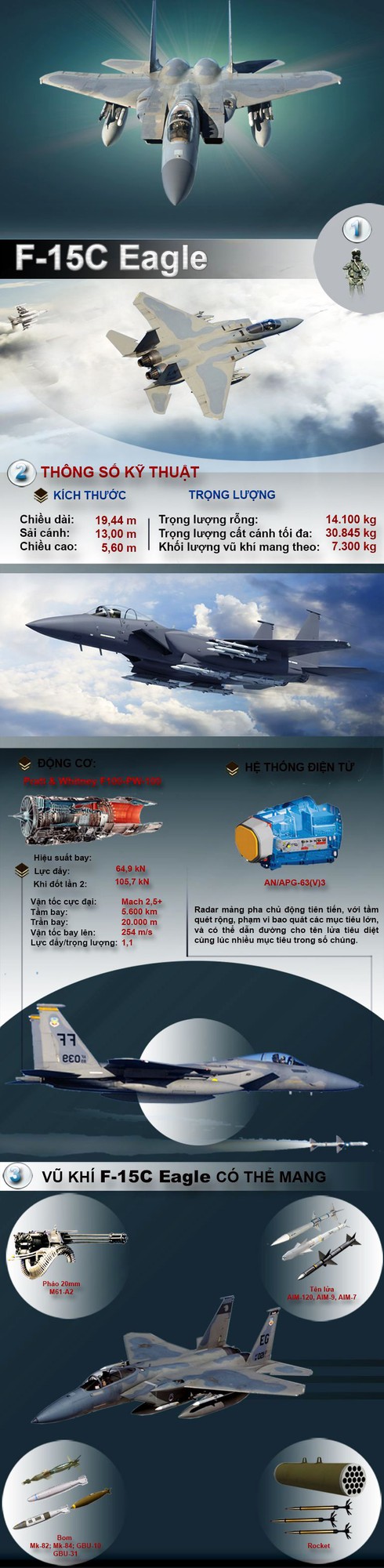 F-15C Eagle: