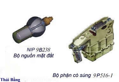 Rắn lửa “Igla” “Strela” hoạt động thế nào? - ảnh 9