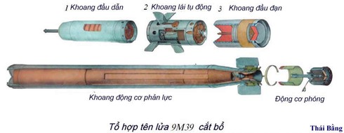 Rắn lửa “Igla” “Strela” hoạt động thế nào? - ảnh 1