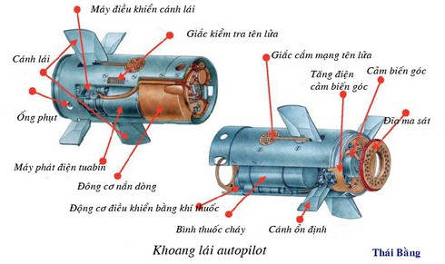 Rắn lửa “Igla” “Strela” hoạt động thế nào? - ảnh 10