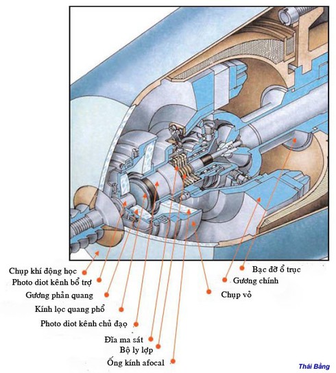 Rắn lửa “Igla” “Strela” hoạt động thế nào? - ảnh 6