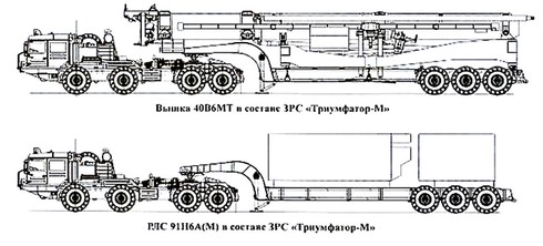 S-500, siêu tên lửa phòng không - phòng thủ vũ trụ - ảnh 6