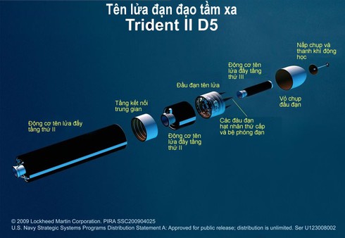 Ưu thế công nghệ của tàu ngầm hạt nhân Ohio (tiếp) - ảnh 2