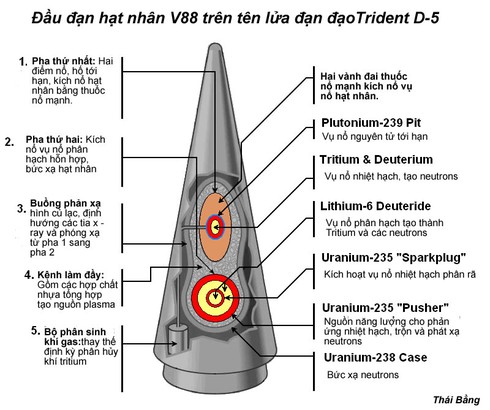 Ưu thế công nghệ của tàu ngầm hạt nhân Ohio (tiếp) - ảnh 3