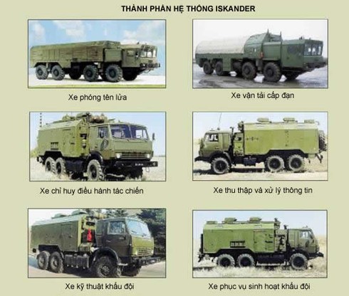 Iskander-M, nỗi kinh hoàng của NATO - ảnh 10