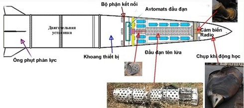 Iskander-M, nỗi kinh hoàng của NATO - ảnh 6