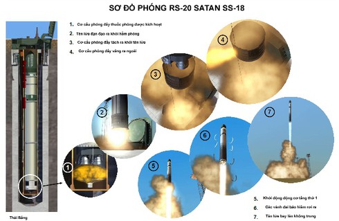 RS-20 (SS-18