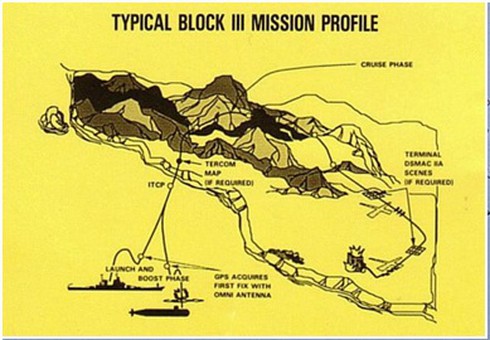 Tên lửa hành trình Tomahawk-những biến thế hiện nay (P2) - ảnh 5