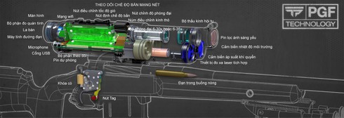Phân tích về kết cấu Súng trường thông minh siêu chính xác thế hệ 1 - ảnh 2
