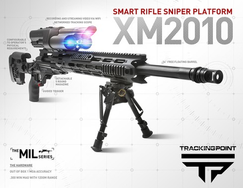 Phân tích về kết cấu Súng trường thông minh siêu chính xác thế hệ 1 - ảnh 11