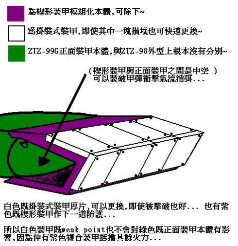 Xe tăng ZTZ-99 Trung Quốc có thật sự mạnh nhất thế giới? - ảnh 3