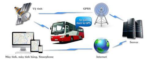 Thiết bị giám sát hành trình: từ quả đắng đến trái ngọt - ảnh 1