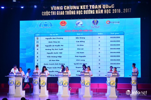 Trao giải cuộc thi