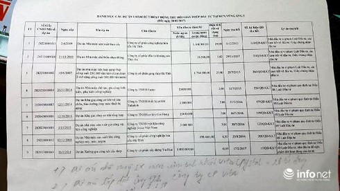 Cận cảnh hàng loạt DA triệu đô “chết yểu” tại Khu kinh tế Vũng Áng - ảnh 2