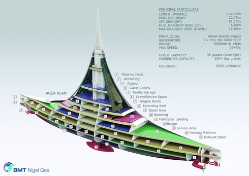 Khám phá siêu du thuyền, thiết kế độc đáo có giá nửa tỷ USD - ảnh 2