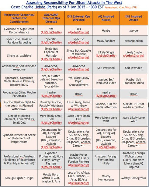 Ai là kẻ có trách nhiệm trong vụ xả súng ở Paris? - ảnh 2