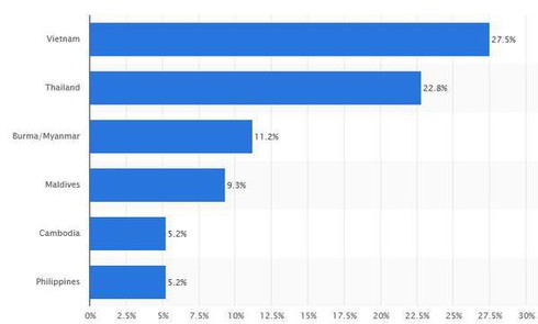 New York Times đã chọn Đà Nẵng là “Điểm đến của năm 2015” - ảnh 2