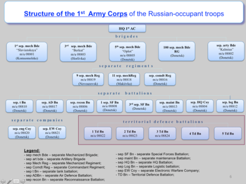 Ukraine có thông tin về hoạt động của quân đội Nga ở miền Đông? - ảnh 2