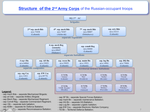 Ukraine có thông tin về hoạt động của quân đội Nga ở miền Đông? - ảnh 3