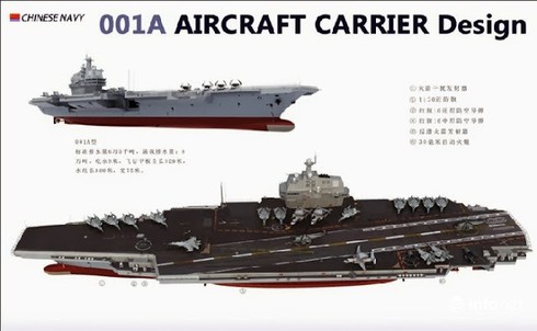 Tham vọng tàu sân bay của Trung Quốc liệu có “bay cao”? - ảnh 1
