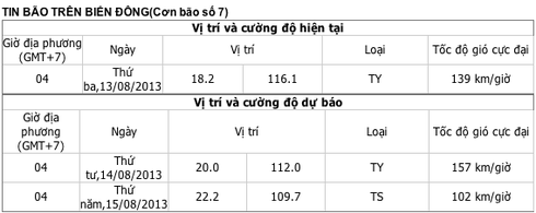 Tin mới nhất về bão số 7 (Utor) và dự báo thời tiết ngày 13.8 - ảnh 2