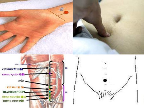 Cách tự bấm huyệt chữa liệt dương - ảnh 2