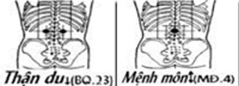 Cách tự bấm huyệt chữa liệt dương - ảnh 4