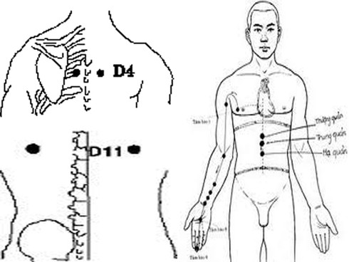 Cách tự bấm huyệt chữa liệt dương - ảnh 5