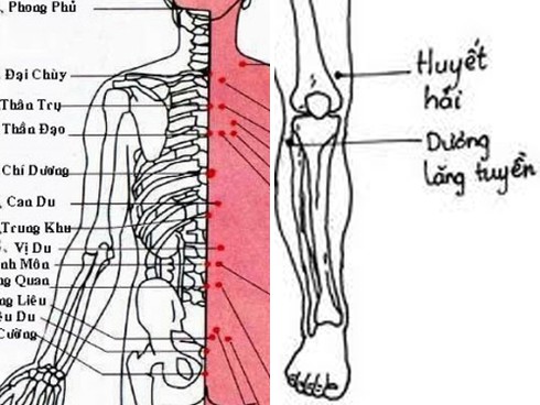 Cách tự bấm huyệt chữa liệt dương - ảnh 7