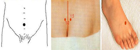 Cách tự bấm huyệt chữa liệt dương - ảnh 9