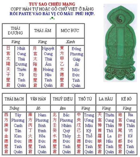 Cách tính sao hạn và dâng sao giải hạn năm 2014 - ảnh 3