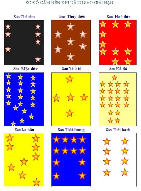 Cách tính sao hạn và dâng sao giải hạn năm 2014 - ảnh 4